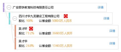 广安思学教育科技有限责任公司信息概览 工商、信用、财务、联系方式与教育咨询解析